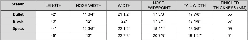 STEALTH BODYBOARDS Bullet "Block" Polypro Core - 2021/22 Model 12 STEALTH BODYBOARDS Bullet "Block" Polypro Core - 2021/22 Model - Image 10