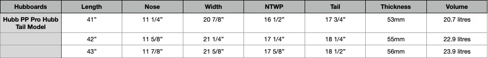HUBBOARDS Bodyboards Jeff Hubbard 'Hubb' Pro Hubb Tail Polypro Core - 2022/23 Model 4 HUBBOARDS Bodyboards Jeff Hubbard 'Hubb' Pro Hubb Tail Polypro Core - 2022/23 Model - Image 2