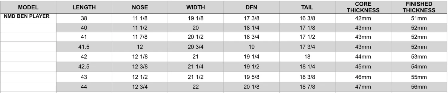 NMD BODYBOARDS Ben Player Quad Concave PFS-T Polypro Core - 2022/23 Model 7 NMD BODYBOARDS Ben Player Quad Concave PFS-T Polypro Core - 2022/23 Model - Image 5