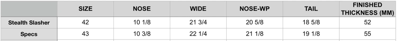 STEALTH BODYBOARDS Slasher Vax Trax Polypro Core - 2022/23 Model 12 STEALTH BODYBOARDS Slasher Vax Trax Polypro Core - 2022/23 Model - Image 10