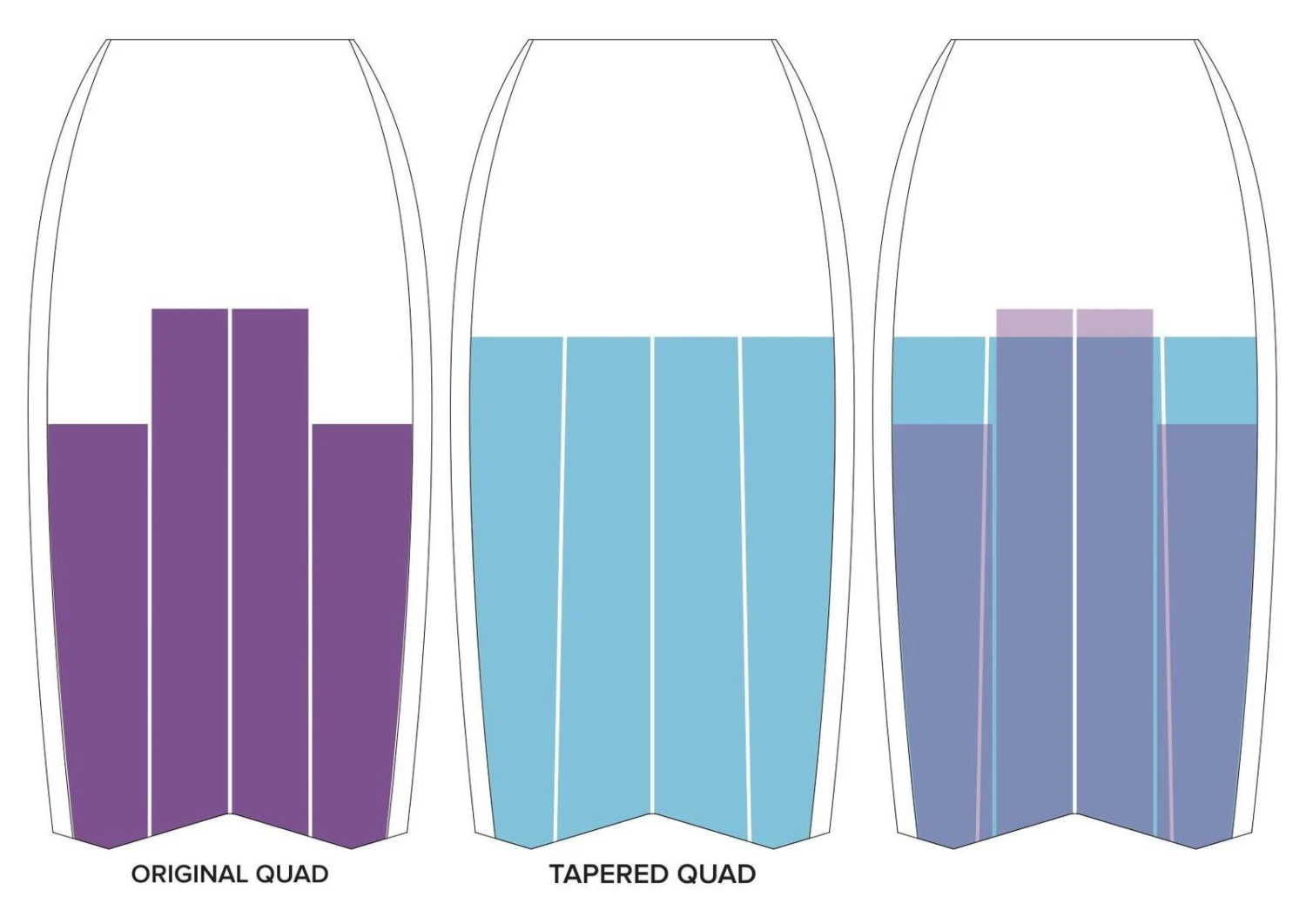 NMD BODYBOARDS Ben Player Quad Concave PFS-T Wi-Fly 2.0 Polypro Core - 2023 Model 6 NMD BODYBOARDS Ben Player Quad Concave PFS-T Wi-Fly 2.0 Polypro Core - 2023 Model - Image 4
