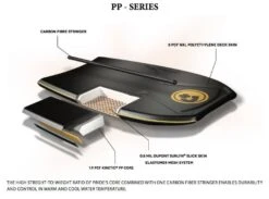 PRIDE BODYBOARDS Lewy Finnegan 'Guru' SDC Polypro Core - 2023/24 Model -Wave Rider Shop 645394 3