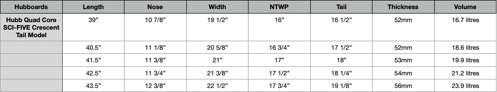 HUBBOARDS Bodyboards Jeff Hubbard 'Hubb' Quad Core Plus Sci-Five Polypro Core - 2023/24 Model 10 HUBBOARDS Bodyboards Jeff Hubbard 'Hubb' Quad Core Plus Sci-Five Polypro Core - 2023/24 Model - Image 8