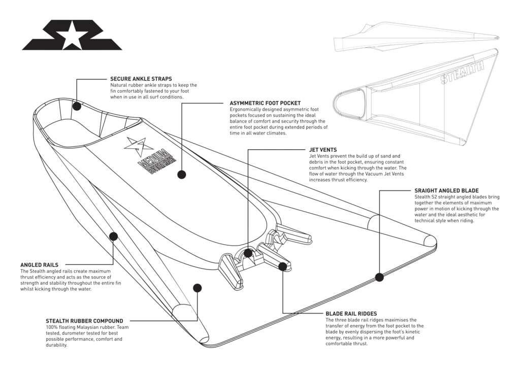 STEALTH S2 Pinnacle FINS - Black / Yellow Stripe 5 STEALTH S2 Pinnacle FINS - Black / Yellow Stripe - Image 3