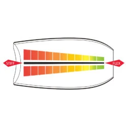 NOMAD BODYBOARDS Matt Lackey Skintec Supreme Polypro Core - 2023/24 Model -Wave Rider Shop 9497916 2