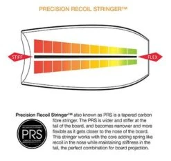 Wave Rider Shop -Wave Rider Shop 9497920