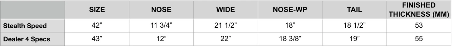 STEALTH BODYBOARDS Speed Dealer 6.0 Torus Channel Vax Trax Polypro Core - 2023/24 Model 9 STEALTH BODYBOARDS Speed Dealer 6.0 Torus Channel Vax Trax Polypro Core - 2023/24 Model - Image 7