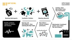 LEUS ECO WASH BAG -Wave Rider Shop Screen Shot 2020 01 17 at 22.54.47 44250.1673632260